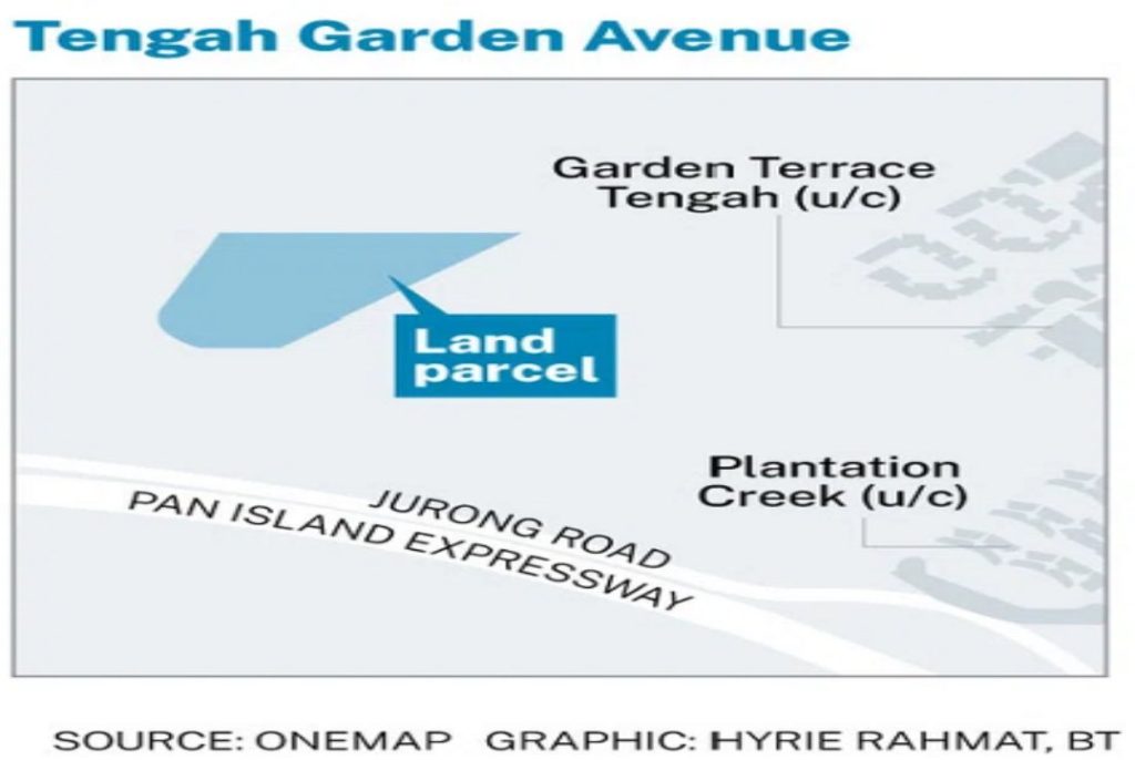 GLS-Site-Tengah-Garden-Avenue