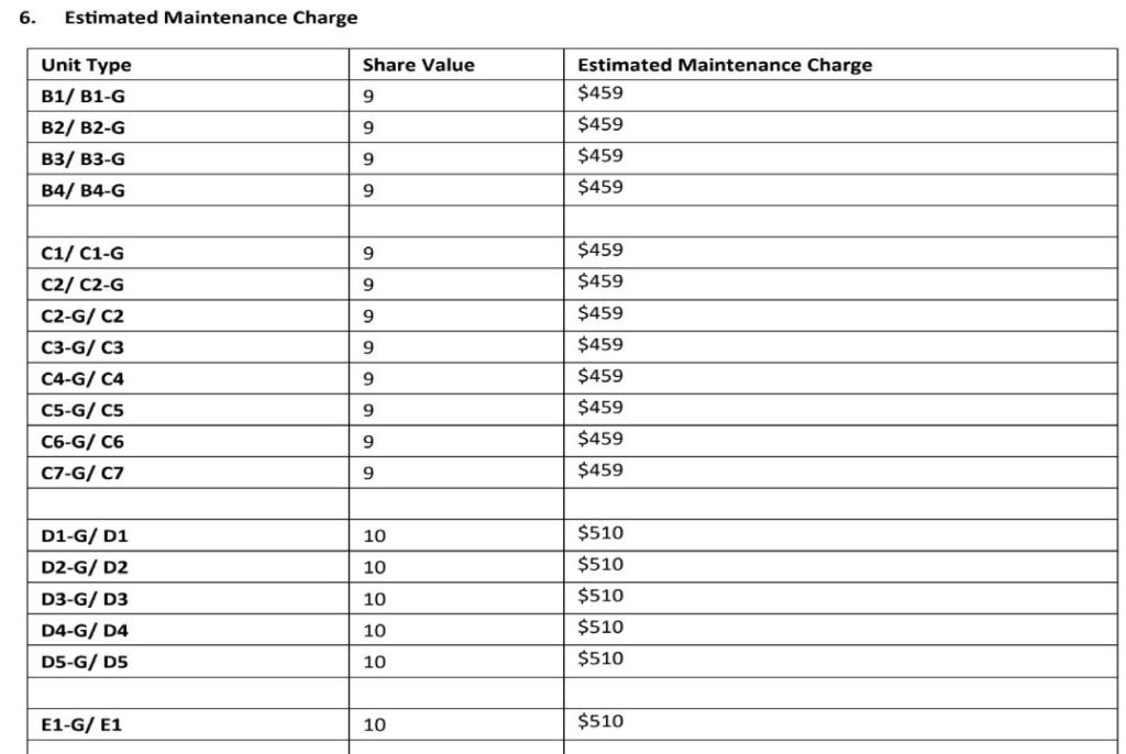 Maintenance-Fees-Pinery-Residences