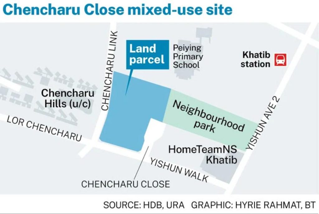 Chencharu-Close-GLS-Site-Map