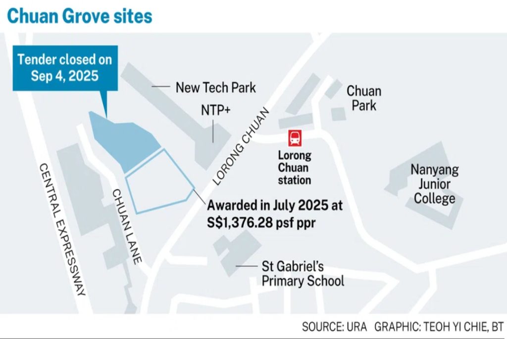 Chuan-Grove-GLS-Sites